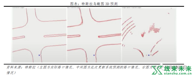 新知达人, 特斯拉的秘密：科技综合体崛起