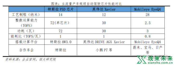 新知达人, 特斯拉的秘密：科技综合体崛起