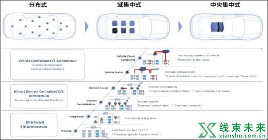 新知达人, 为什么自动驾驶拐点已至？