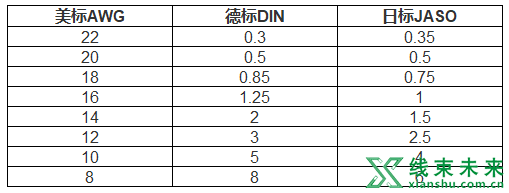 德标日标美标导线规格对照表