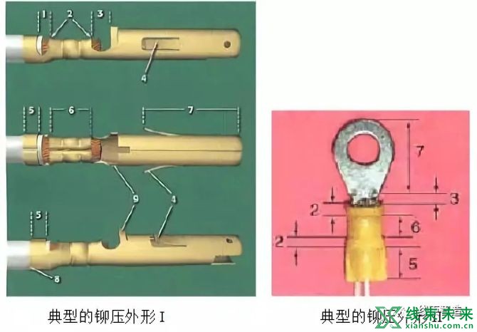 新知达人, 线缆及线束组件检验标准（二）