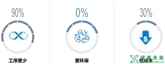 新知达人, 【线束】详述CCS集成母排采样组件FDC