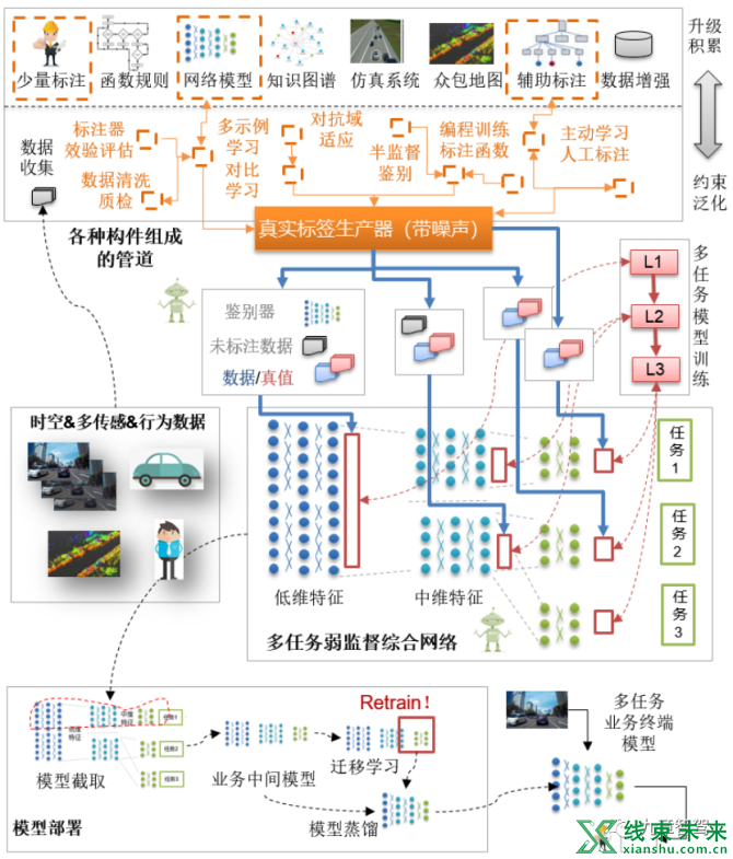 新知达人, 深度学习系统框架的演进趋势