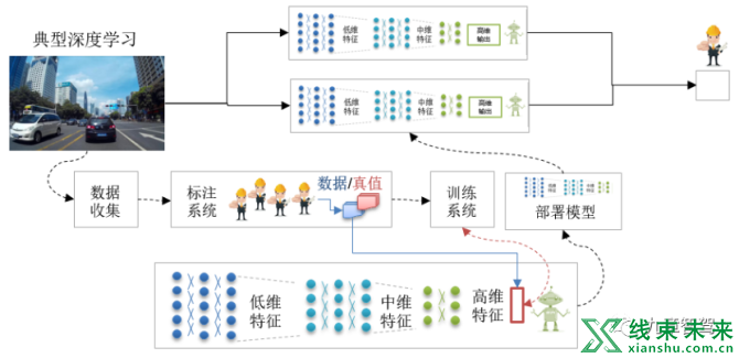 新知达人, 深度学习系统框架的演进趋势