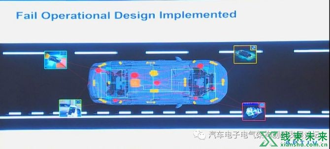 新知达人, 安波福智能化汽车电子电器架构