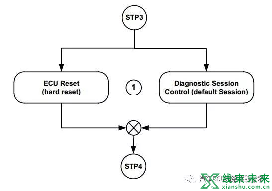 基于UDS的ECU软件刷写流程