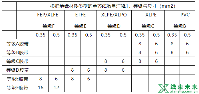 汽车线束胶带的特性及相关试验介绍