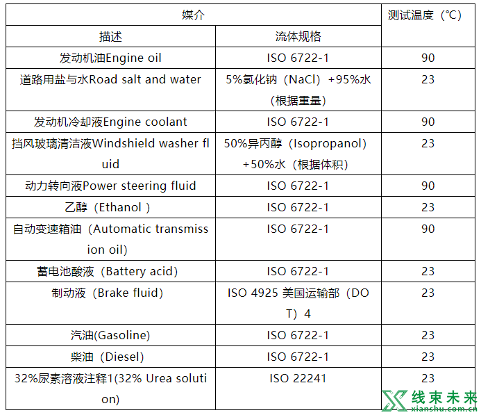 汽车线束胶带的特性及相关试验介绍