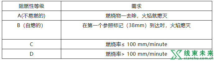 汽车线束胶带的特性及相关试验介绍