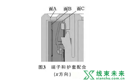 汽车线束端子退针的三大项原因分析