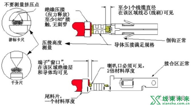 新知达人, 【端子】合格连接器端子压接规范