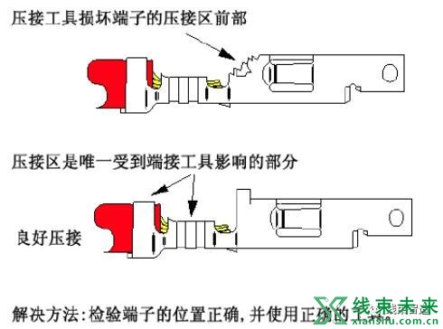 新知达人, 【端子】合格连接器端子压接规范