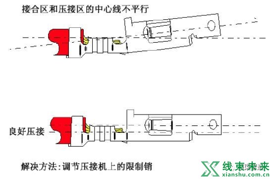 新知达人, 【端子】合格连接器端子压接规范