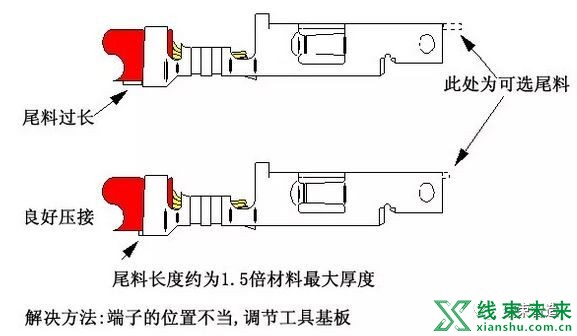 新知达人, 【端子】合格连接器端子压接规范