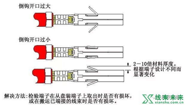 新知达人, 【端子】合格连接器端子压接规范