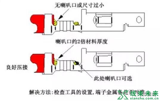 新知达人, 【端子】合格连接器端子压接规范