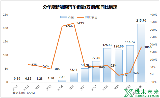 新知达人, 你有没有思考过，特斯拉为什么先进？