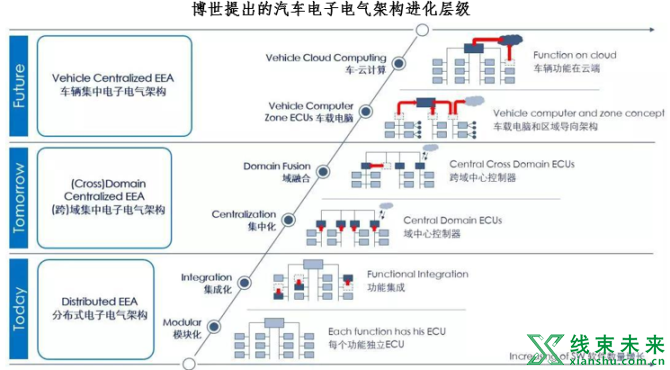 新知达人, 你有没有思考过，特斯拉为什么先进？