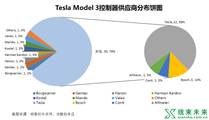 新知达人, 你有没有思考过，特斯拉为什么先进？