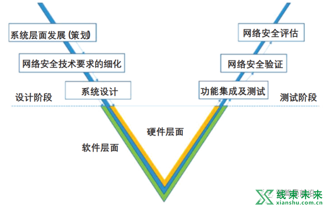 新知达人, 浅析基于域集中式架构的汽车车载通信安全方案