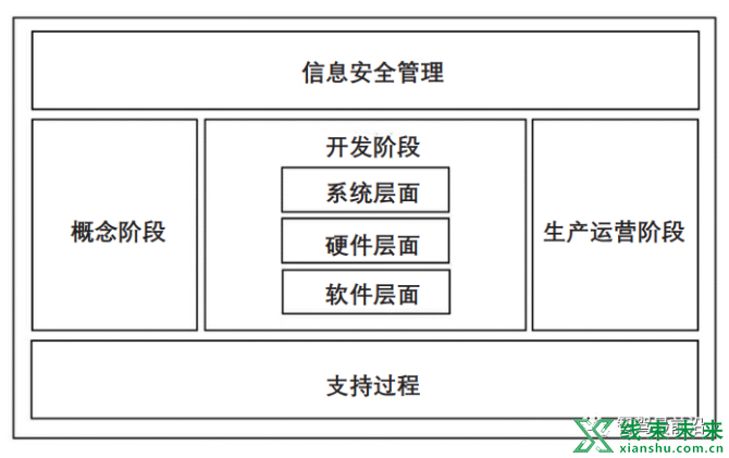 新知达人, 浅析基于域集中式架构的汽车车载通信安全方案