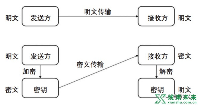 新知达人, 浅析基于域集中式架构的汽车车载通信安全方案