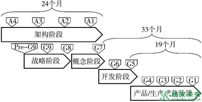 新知达人, 软件定义汽车技术体系的研究