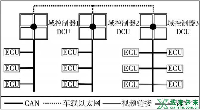 新知达人, 软件定义汽车技术体系的研究