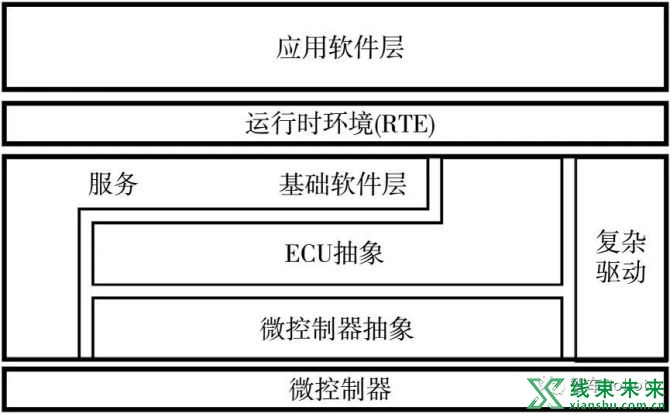 新知达人, 软件定义汽车技术体系的研究