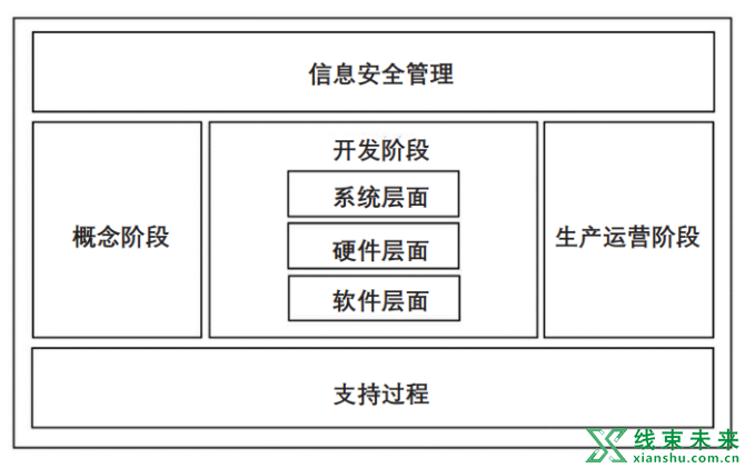 新知达人, 基于域集中式架构的汽车车载通信安全方案