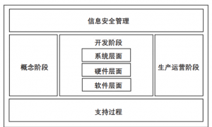 基于域集中式架构的汽车车载通信安全方案