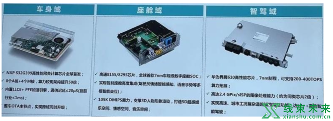 新知达人, 国内主机整车EEA架构汇总