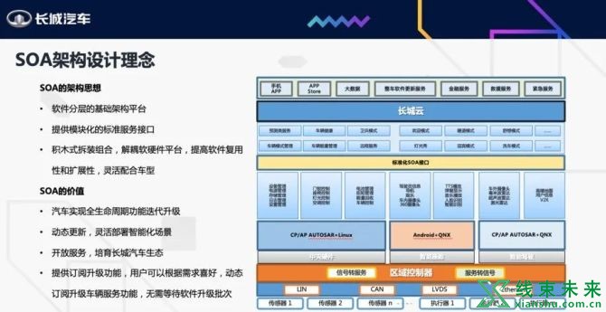 新知达人, 国内主机整车EEA架构汇总