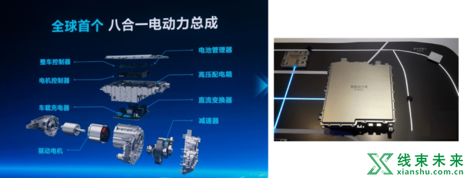 新知达人, 国内主机整车EEA架构汇总