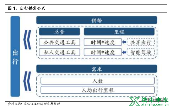 新知达人, 深度详解域控制器！