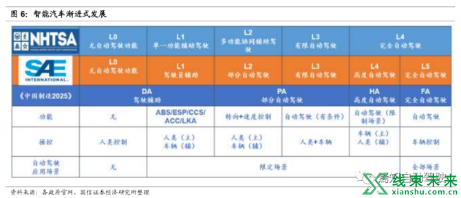 新知达人, 深度详解域控制器！