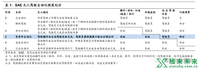 新知达人, 深度详解域控制器！