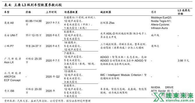 新知达人, 深度详解域控制器！