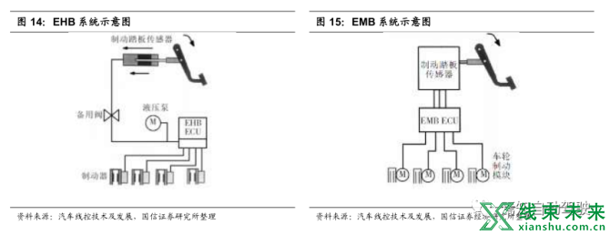 新知达人, 深度详解域控制器！