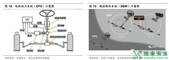 新知达人, 深度详解域控制器！