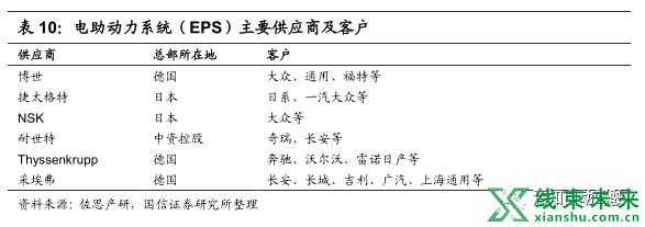 新知达人, 深度详解域控制器！