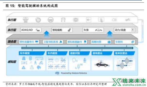 新知达人, 深度详解域控制器！