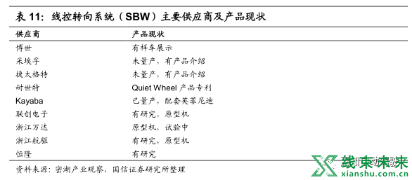 新知达人, 深度详解域控制器！