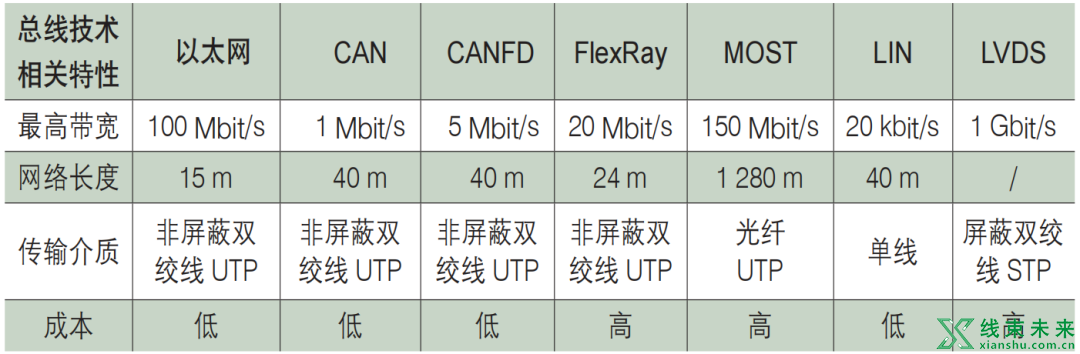 线束工程师如何构建车载以太网技术能力