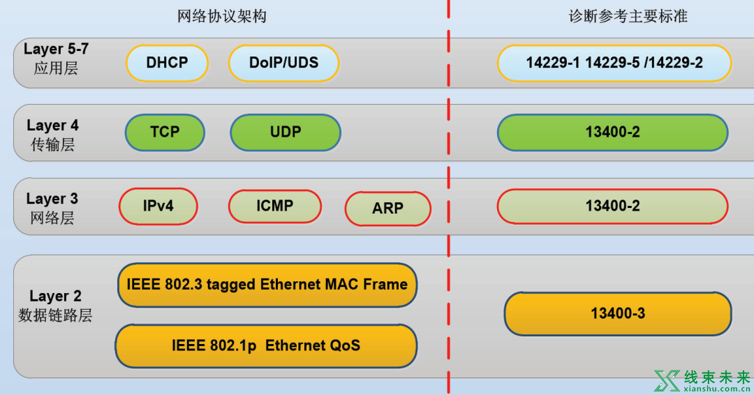 线束工程师如何构建车载以太网技术能力