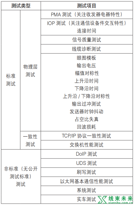 线束工程师如何构建车载以太网技术能力