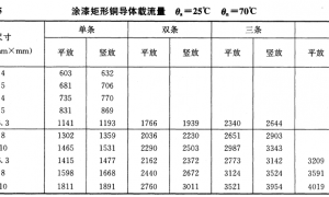 铜排的载流量如何确定？