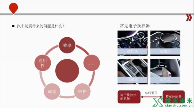 新知达人, 汽车电子电气架构解析