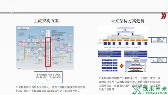 新知达人, 汽车电子电气架构解析