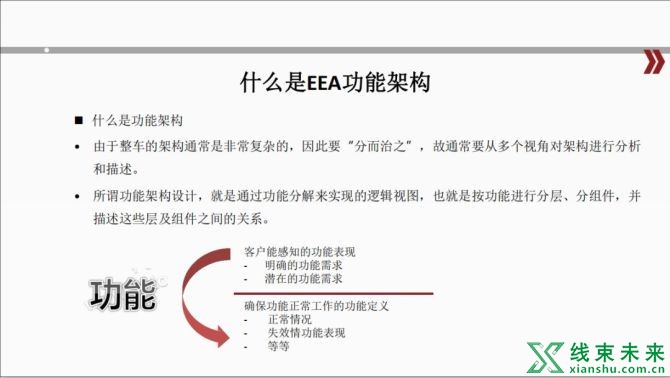 新知达人, 汽车电子电气架构解析